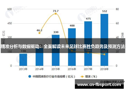 精准分析与数据驱动：全面解读未来足球比赛胜负趋势及预测方法