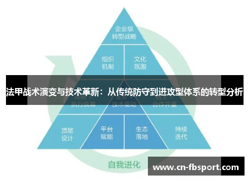 法甲战术演变与技术革新：从传统防守到进攻型体系的转型分析