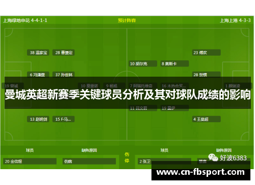 曼城英超新赛季关键球员分析及其对球队成绩的影响