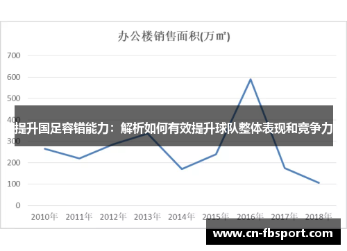 提升国足容错能力：解析如何有效提升球队整体表现和竞争力