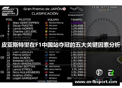 皮亚斯特里在F1中国站夺冠的五大关键因素分析