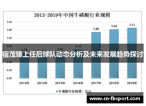 宿茂臻上任后球队动态分析及未来发展趋势探讨