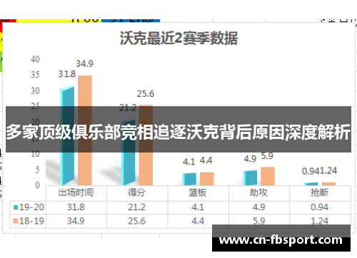 多家顶级俱乐部竞相追逐沃克背后原因深度解析