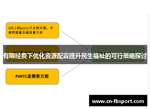 有限经费下优化资源配置提升民生福祉的可行策略探讨