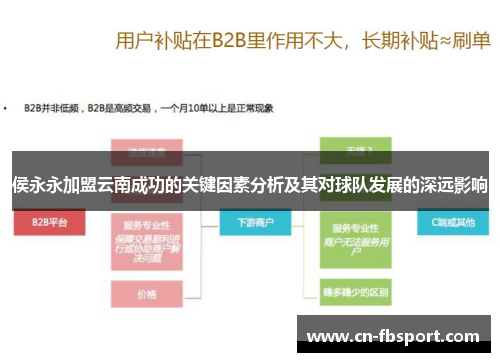 侯永永加盟云南成功的关键因素分析及其对球队发展的深远影响