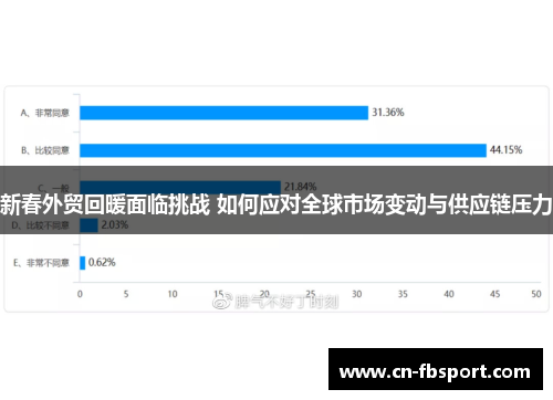 新春外贸回暖面临挑战 如何应对全球市场变动与供应链压力