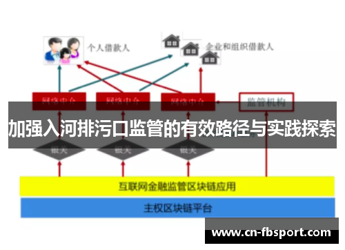 加强入河排污口监管的有效路径与实践探索