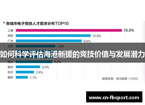 如何科学评估海港新援的竞技价值与发展潜力