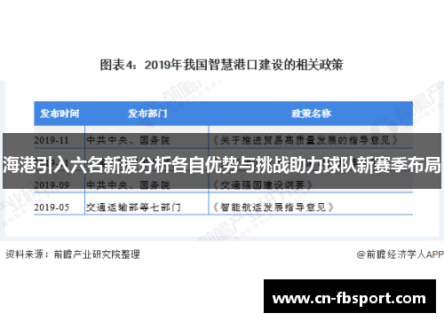 海港引入六名新援分析各自优势与挑战助力球队新赛季布局