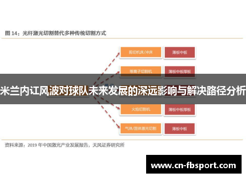 米兰内讧风波对球队未来发展的深远影响与解决路径分析